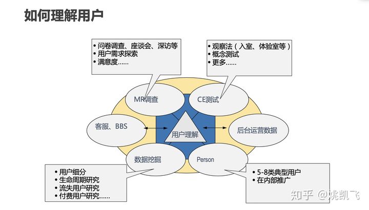 用户画像的技术和方法论 - 图32
