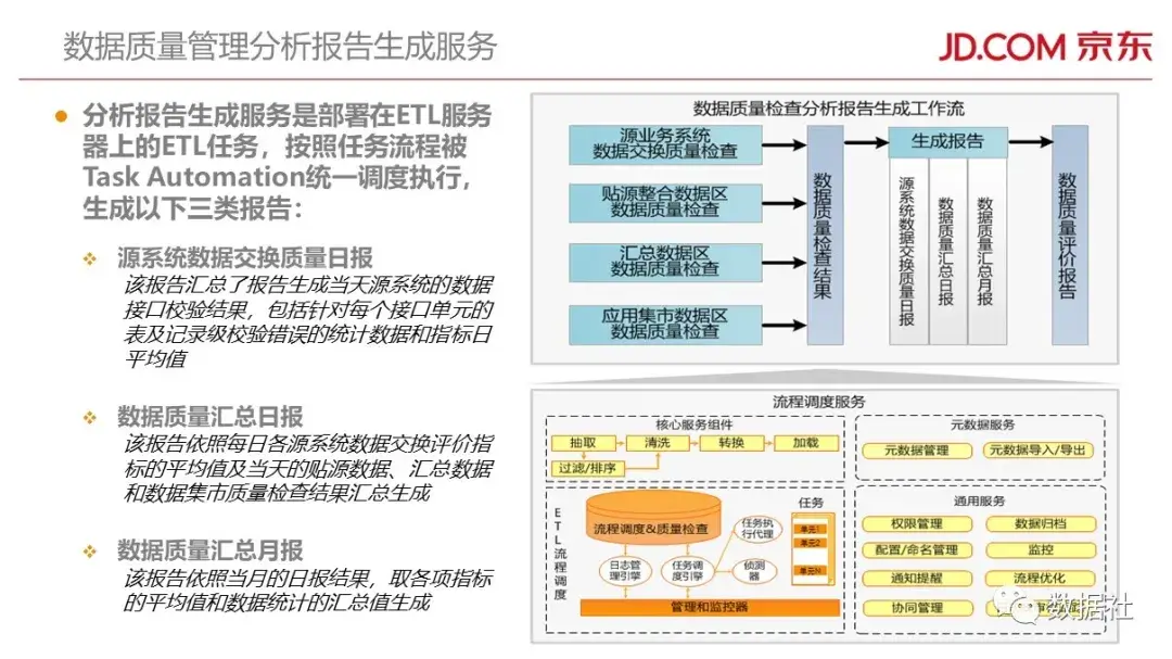 京东金融大数据平台架构(附82页PPT) - 图74