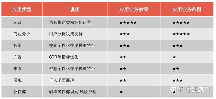 用户画像的技术和方法论 - 图25