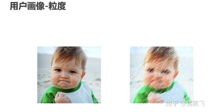用户画像的技术和方法论 - 图34