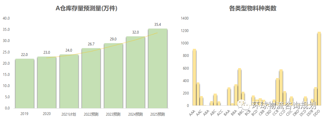物流总成本最优下的物料库存分布与补货策略 - 图4