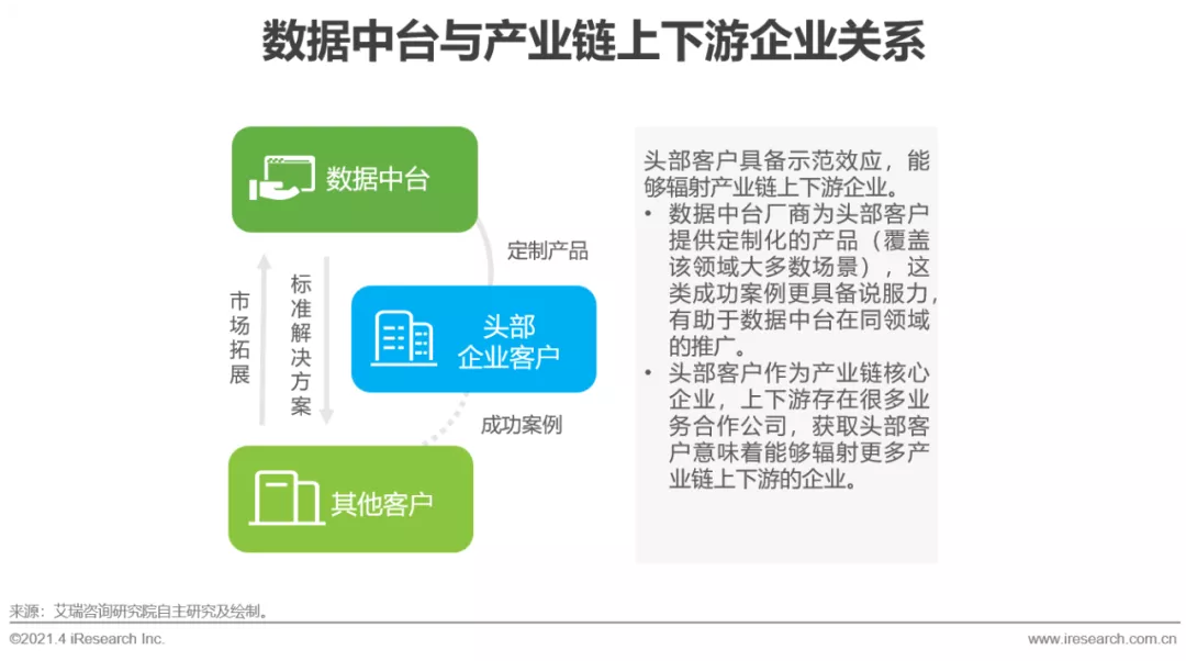 2021年中国数据中台行业白皮书 - 图30