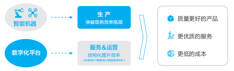 华为数据治理实践 - 图2