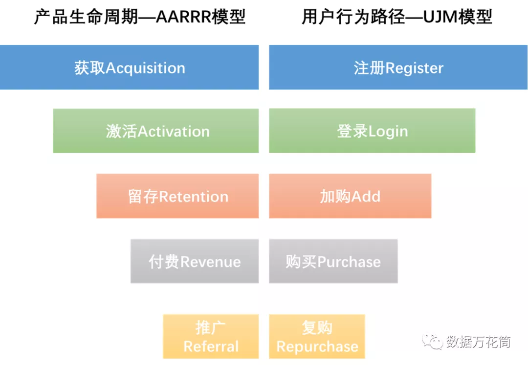 指标体系|四个模型教会你指标体系构建的方法 - 图5