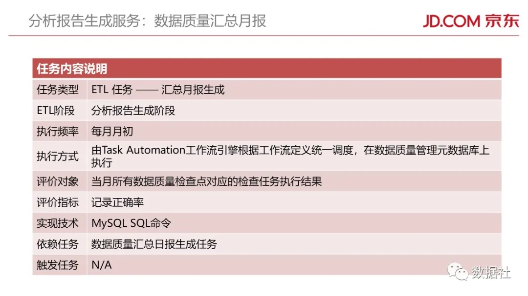 京东金融大数据平台架构(附82页PPT) - 图78