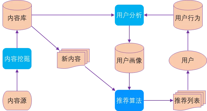 数字生产力：数据、算力和算法（杂谈） - 图4