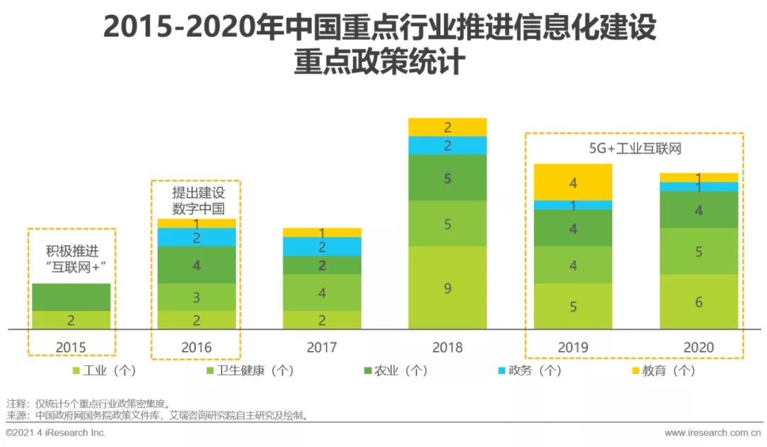 2021年中国数据中台行业白皮书 - 图3