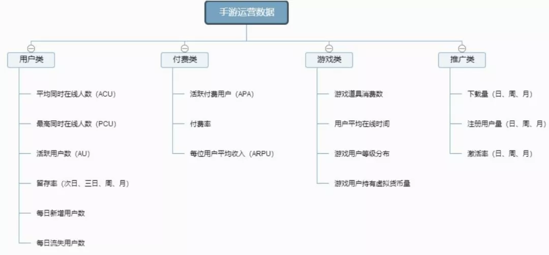 一文掌握数据分析知识体系 - 图25