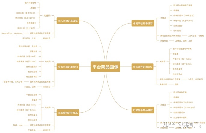 用户画像的技术和方法论 - 图18