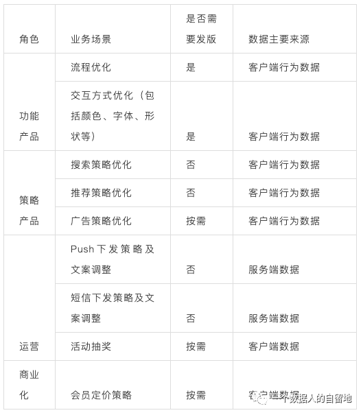 数据应用系列-ab测试 - 图19