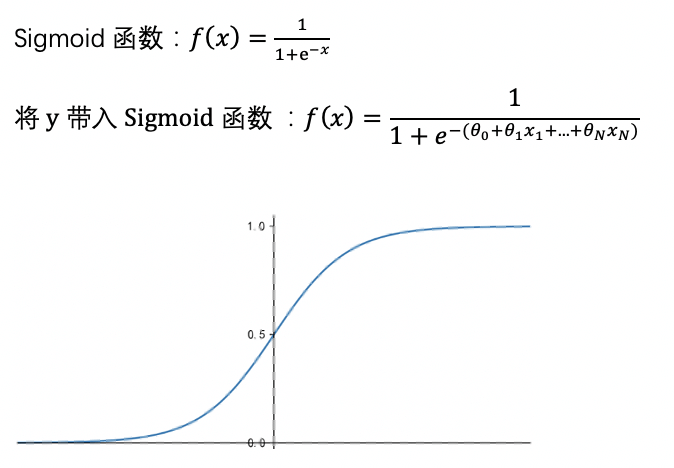 如何用逻辑回归做数据分析？ - 图2