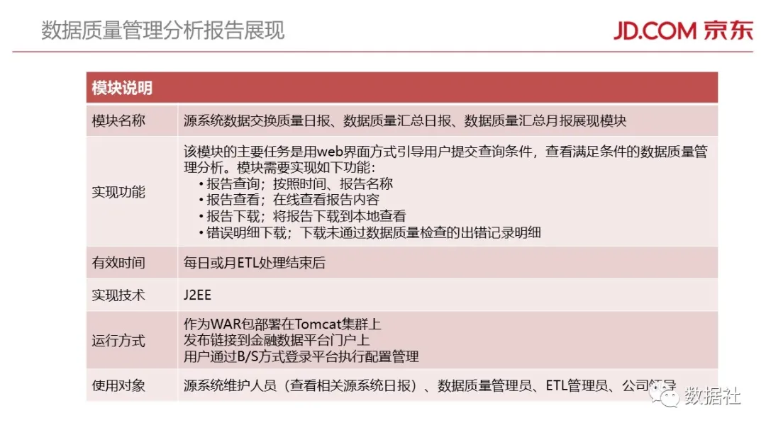 京东金融大数据平台架构(附82页PPT) - 图81