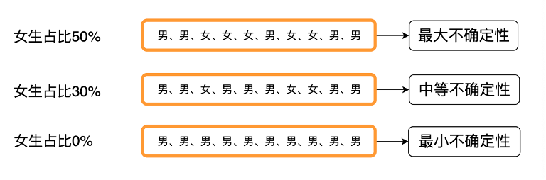如何用决策树模型做数据分析？ - 图7