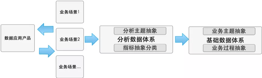 滴滴数据指标体系建设实践 - 图14