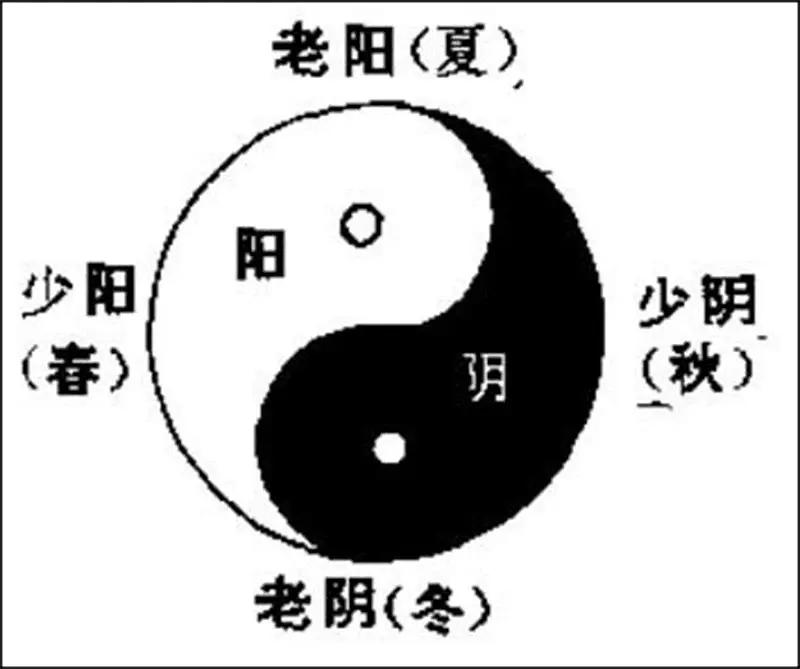 周易 - 图7