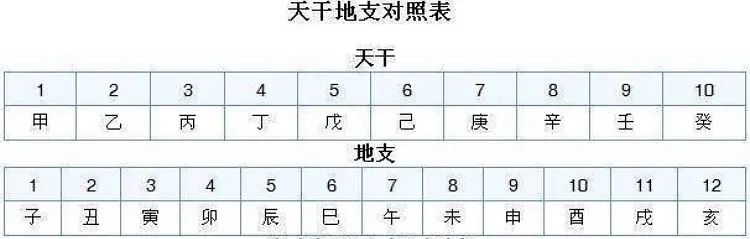 周易 - 图3