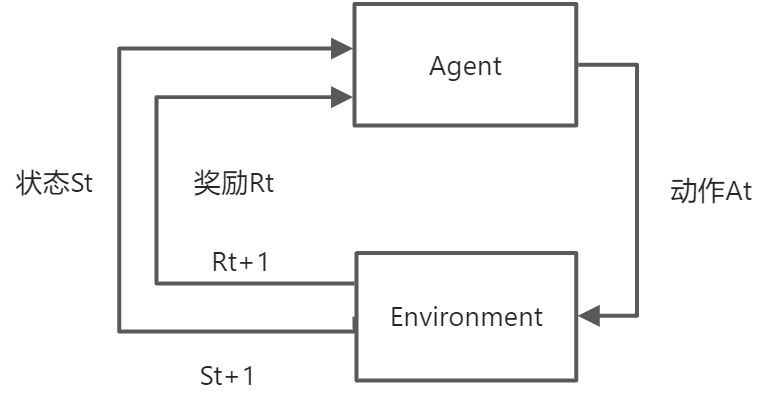 Introduction - 图34