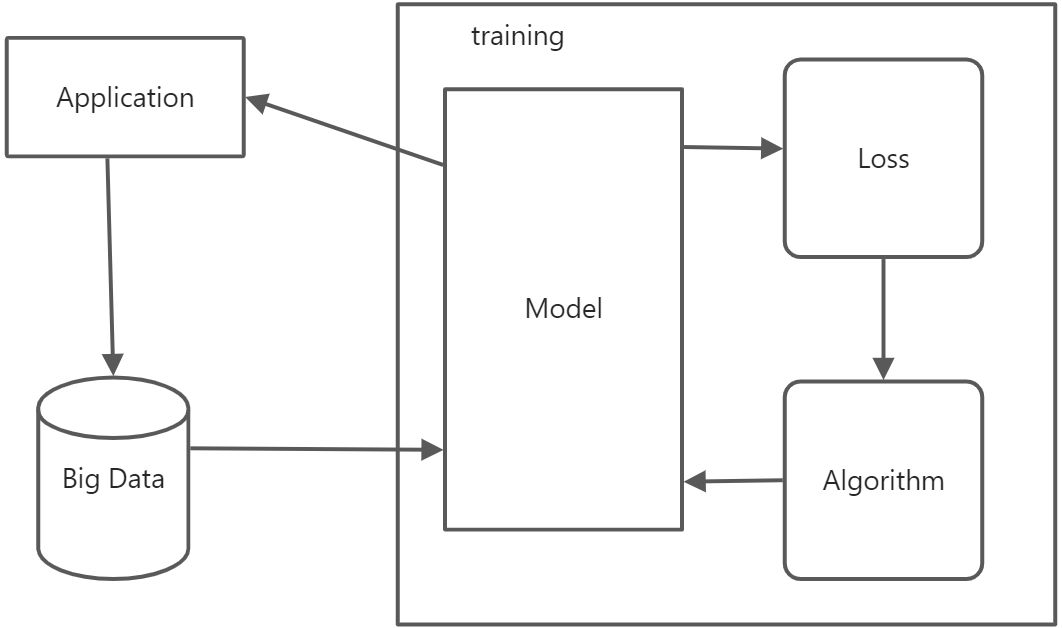Introduction - 图29