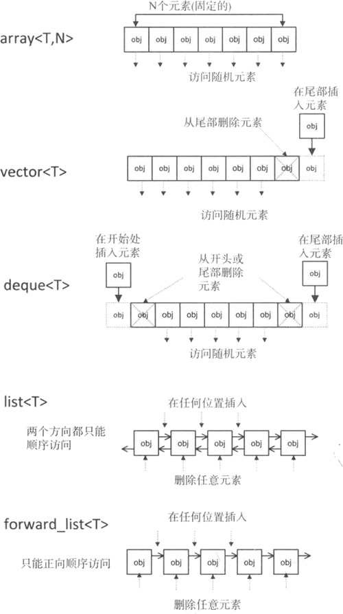 常见的STL容器/适配器 - 图13