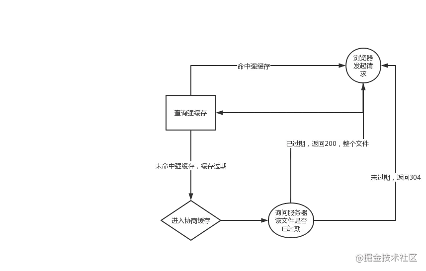 前端优化 - 图9