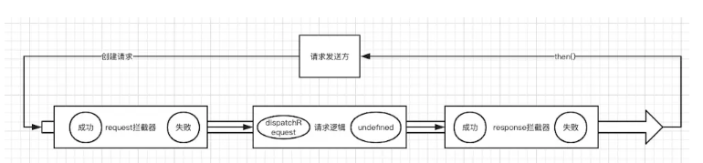 使用拦截器来取消多次重复的请求 - 图1