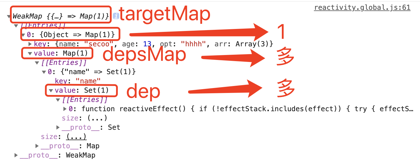Vue3响应式源码分析 - 图10