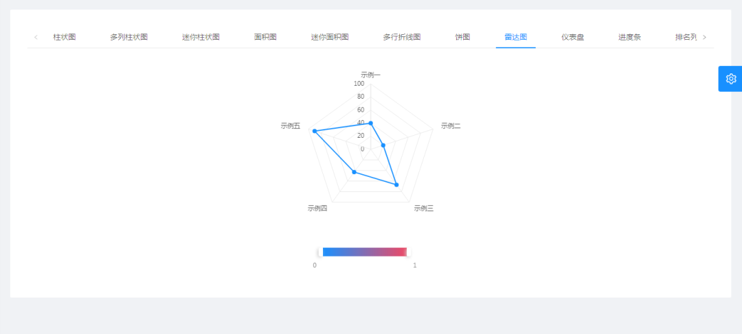 低代码 - 图18