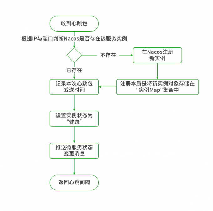 SpringCloudAlibaba组件 - 图1