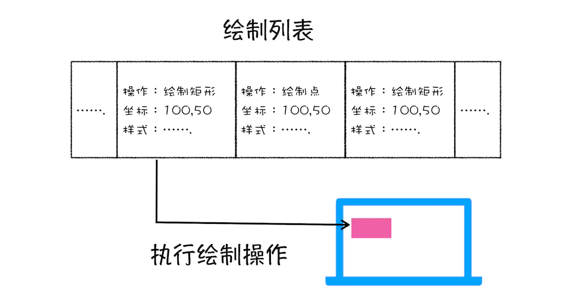 你真的了解浏览器地址栏输入URL后发生了什么吗？ - 图17