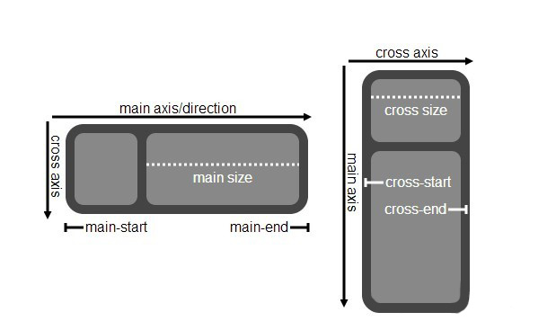 flexbox-guide-7.jpg