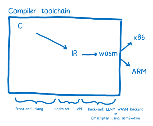 webassembly - 图4