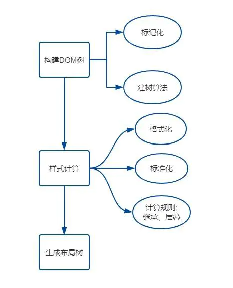 你真的了解浏览器地址栏输入URL后发生了什么吗？ - 图14