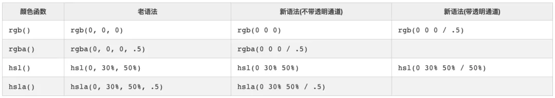 css in 2020 - 图57