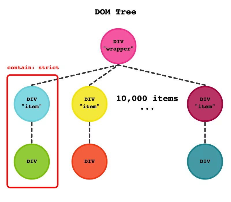 css in 2020 - 图45