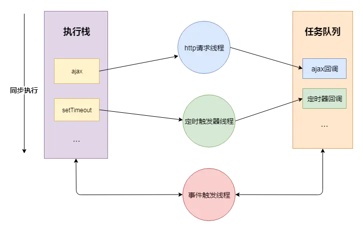 你真的了解javascript的并发模型&&Event Loop吗？ - 图12