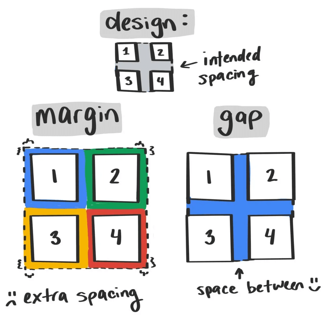 css in 2020 - 图24