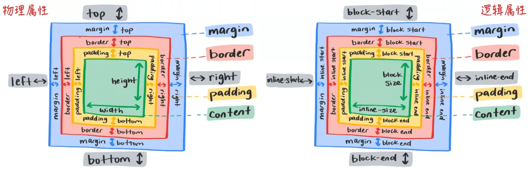 css in 2020 - 图31