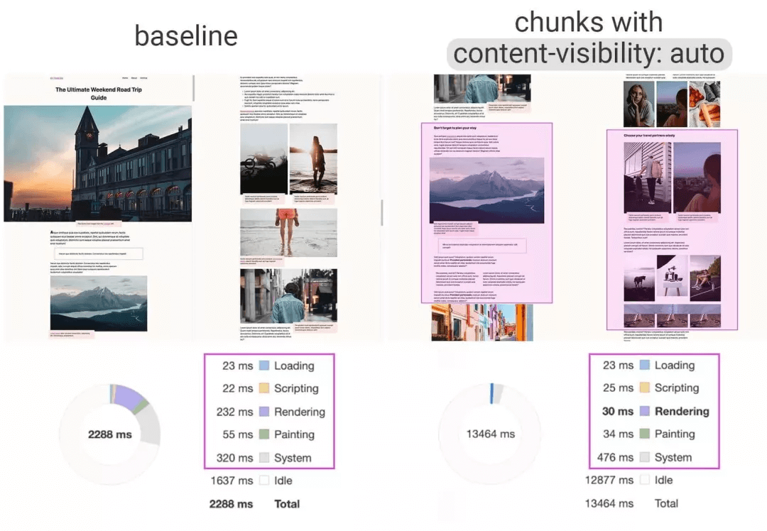 css in 2020 - 图47