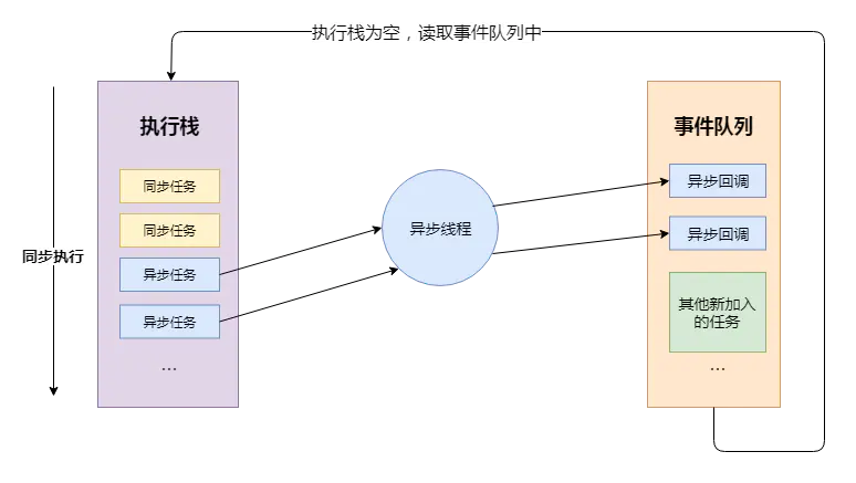 你真的了解javascript的并发模型&&Event Loop吗？ - 图11