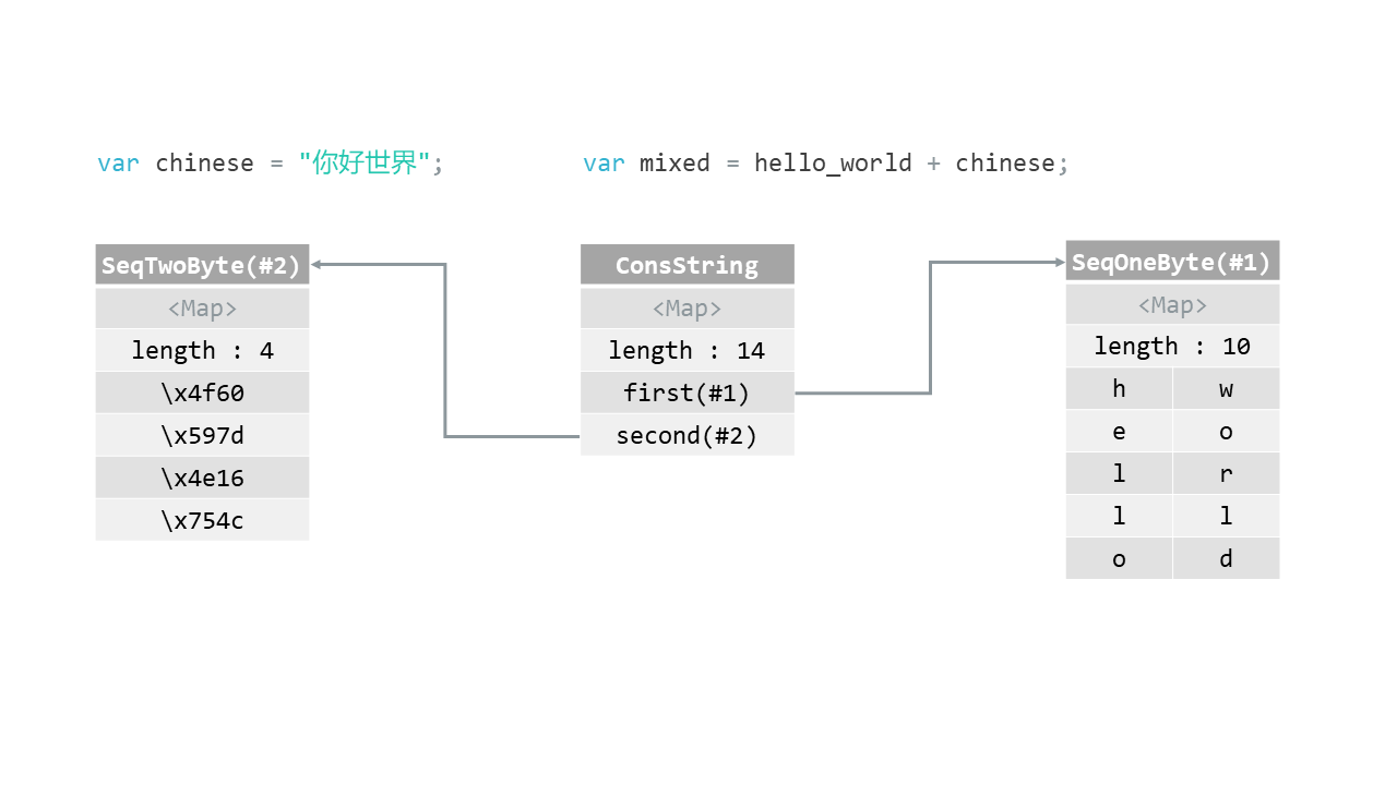 你真的了解js中的字符串吗？ - 图5