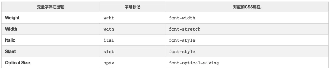 css in 2020 - 图52