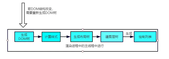 你真的了解浏览器地址栏输入URL后发生了什么吗？ - 图24