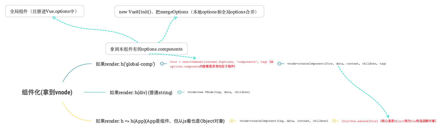 Vue2.x 的目录以及整体框架 - 图5