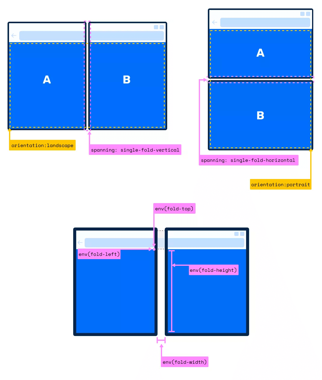 css in 2020 - 图18