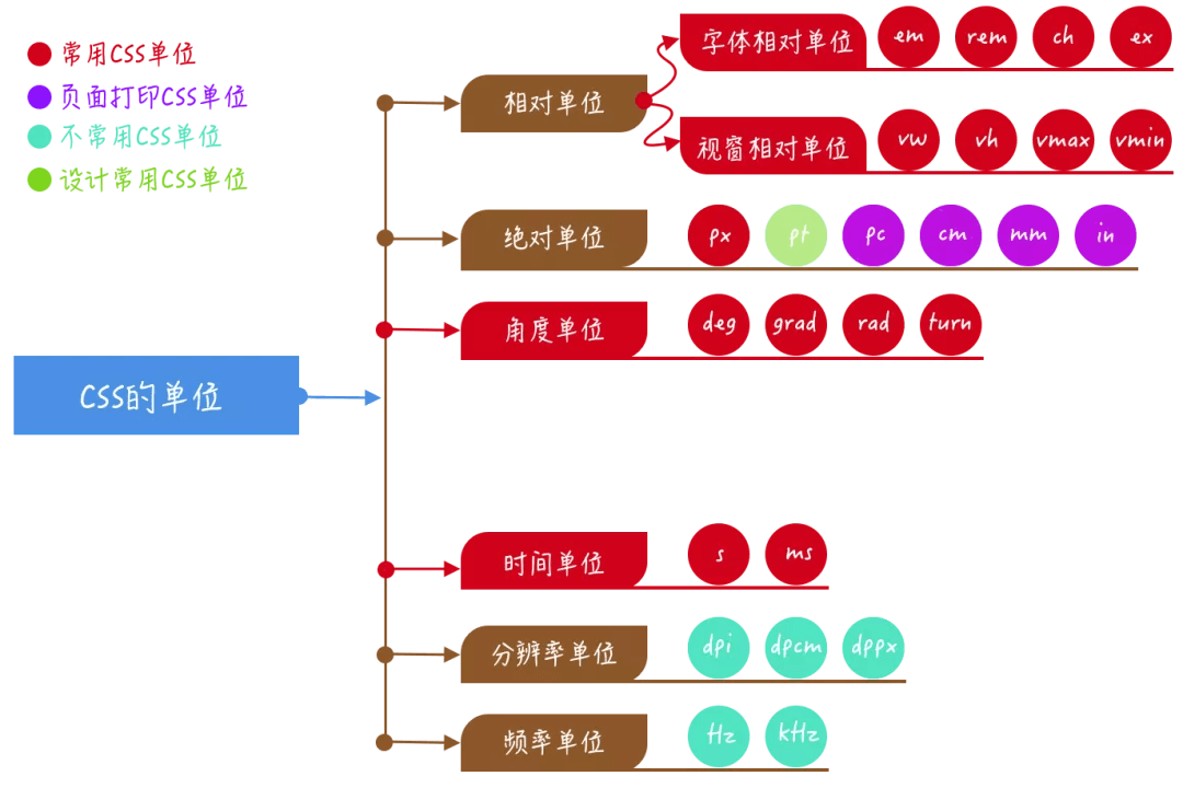 css in 2020 - 图42