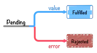 你真的了解Promise、async/await、Generator的实现原理吗？ - 图1