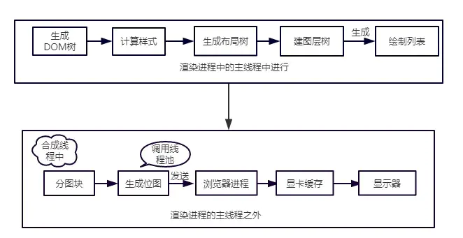 你真的了解浏览器地址栏输入URL后发生了什么吗？ - 图23