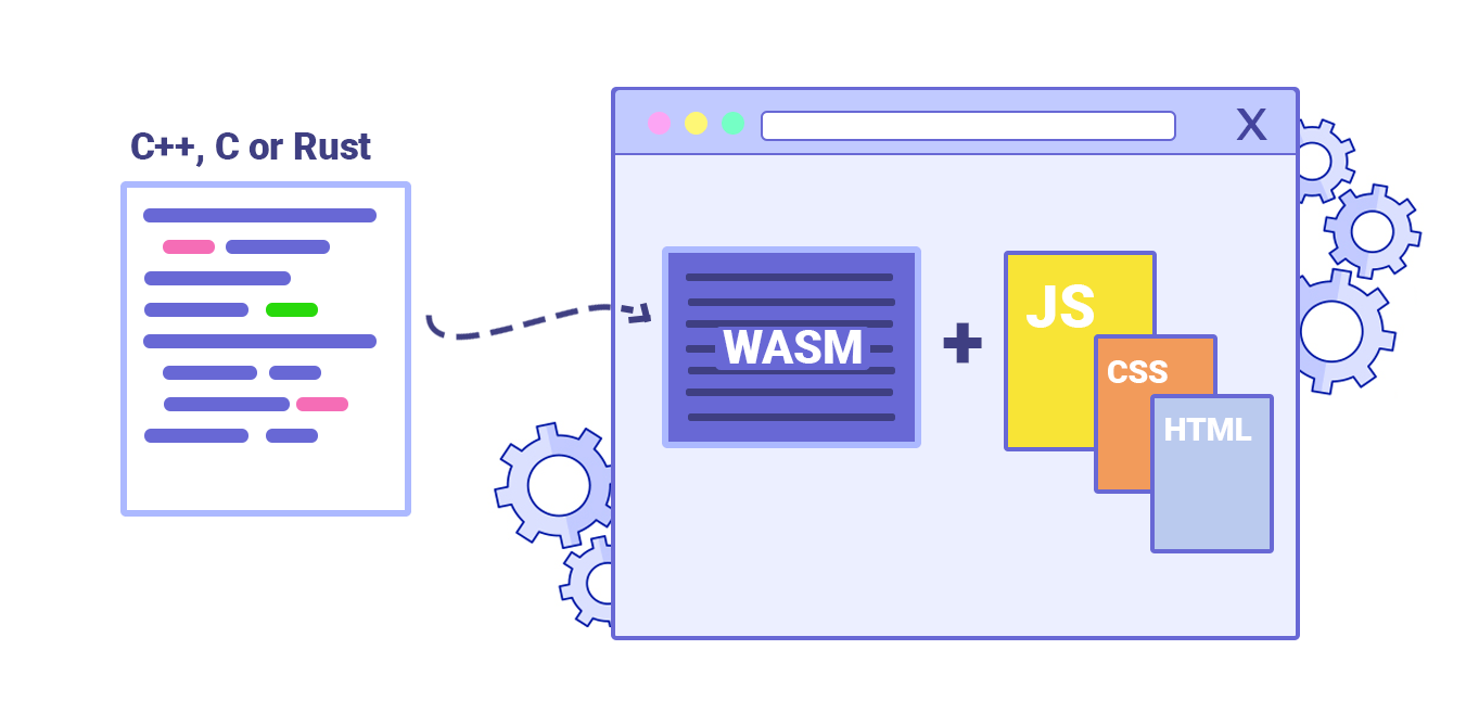 webassembly - 图3