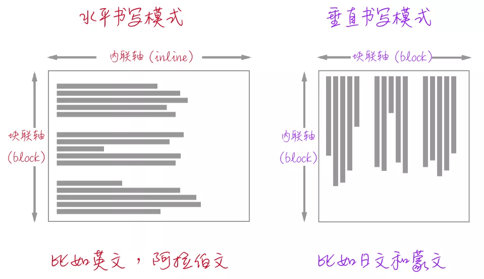 css in 2020 - 图33