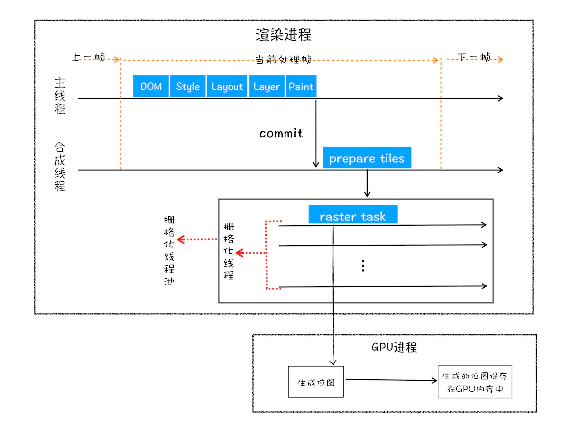 你真的了解浏览器地址栏输入URL后发生了什么吗？ - 图21